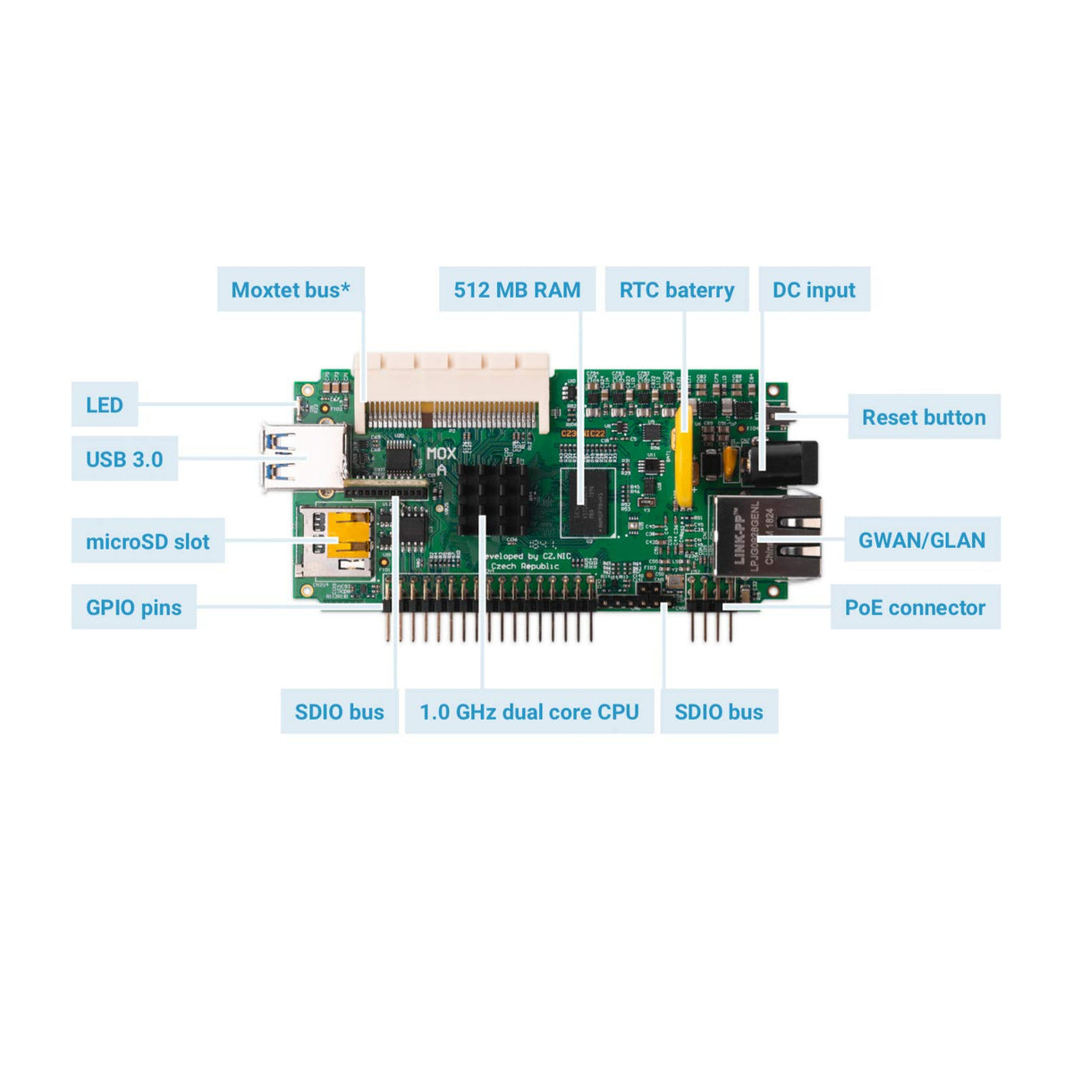 Turris MOX Classic – Router Modulare Wi-Fi Dual-Band
