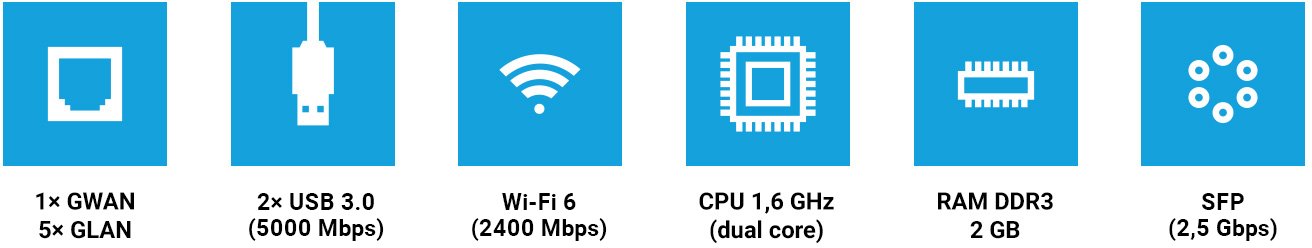 Turris OMNIA RTROM02-FCC - Router Wi-Fi 6 ad Alte Prestazioni e Open Source