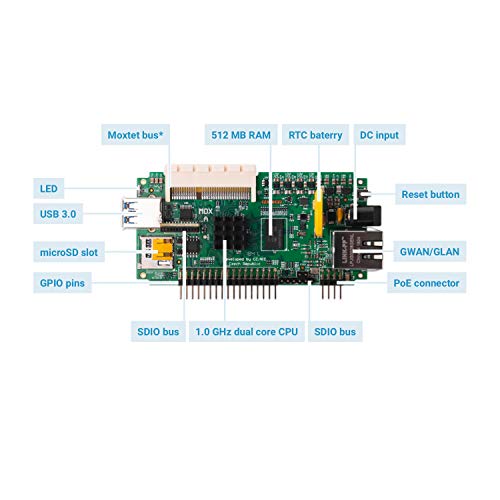 Turris MOX Classic – Router Modulare Wi-Fi Dual-Band